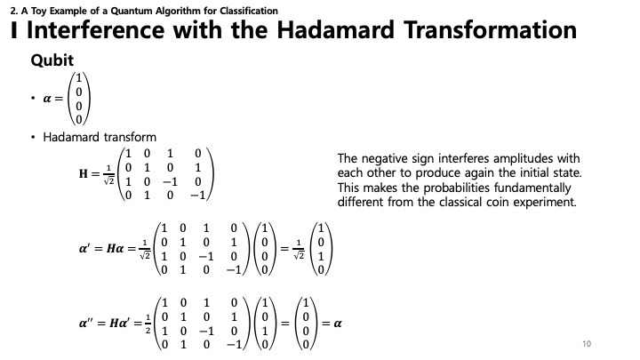 Quantum Hadamard Transformation