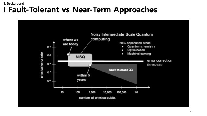 Fault-Tolerant vs Near-Term Approaches Slide