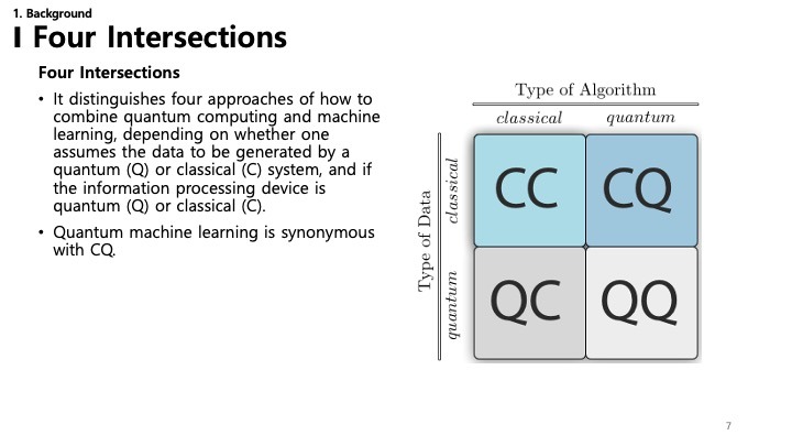 Four Intersections of QC and ML