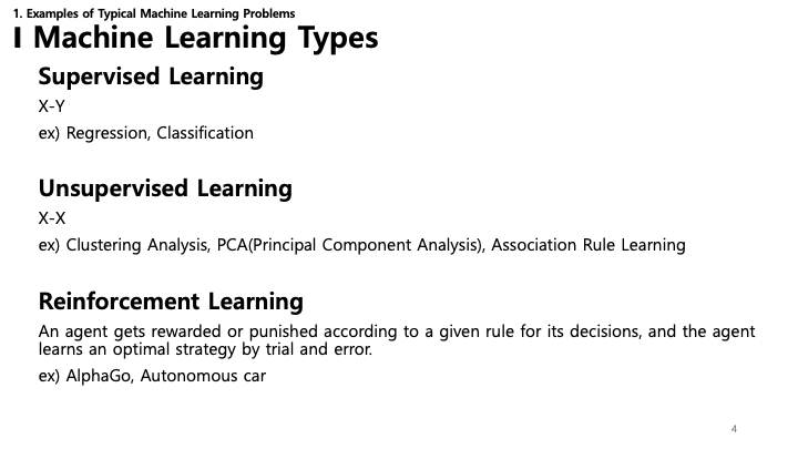 Machine Learning Types Slide