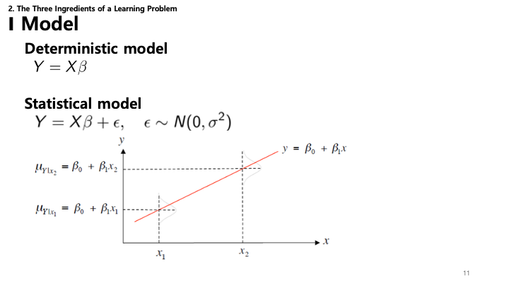 Model Types Detailed Slide