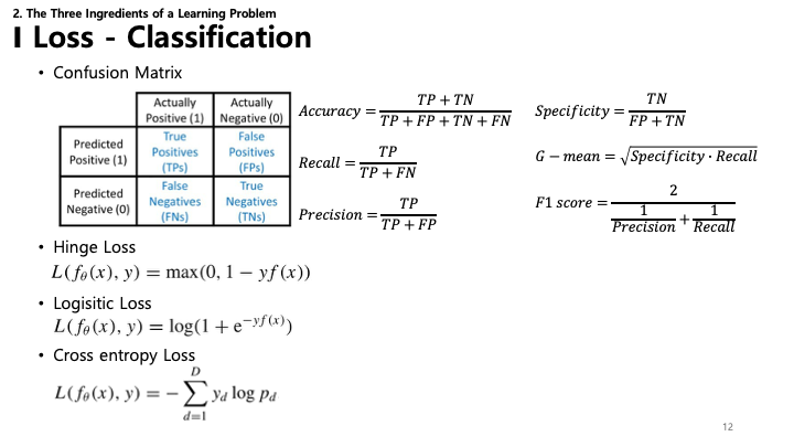 Loss Classification Slide