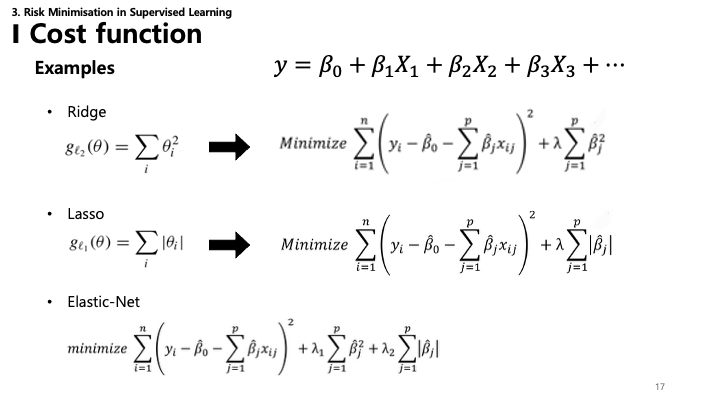Cost Function Examples Slide