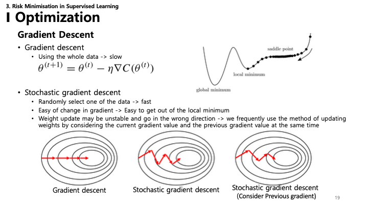 Gradient Descent Optimization Slide