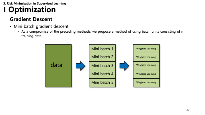 Mini-batch Gradient Descent Slide