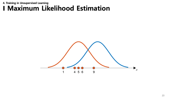 Maximum Likelihood Estimation Graph Slide