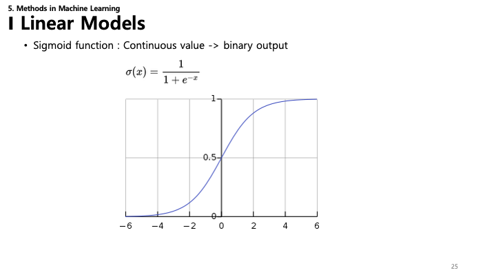Linear Models Slide