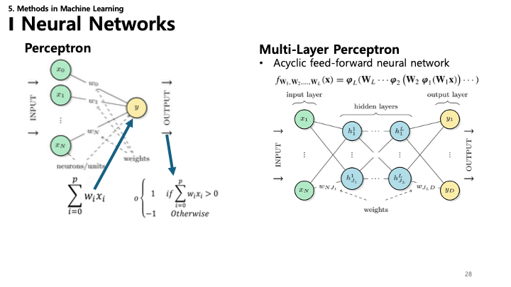 Neural Networks Perceptron Slide