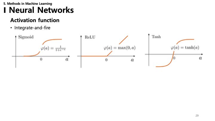 Neural Networks Activation Function Slide