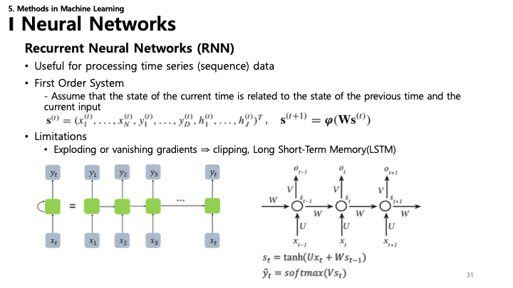 Recurrent Neural Networks Slide