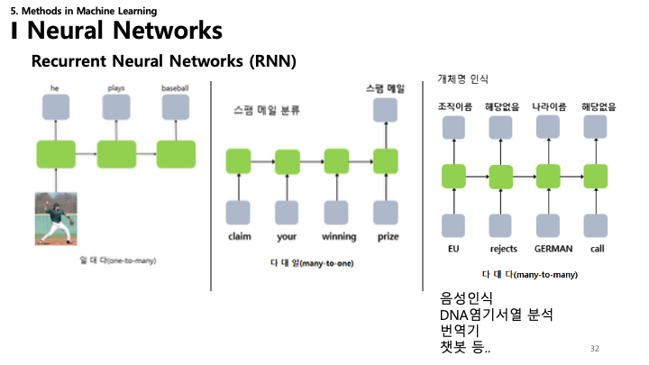 RNN Applications Slide