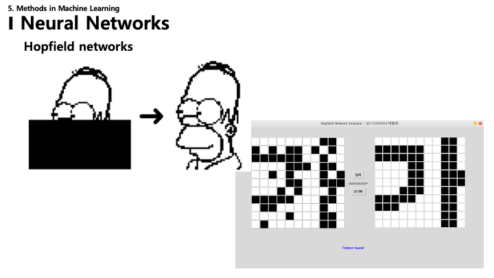 Hopfield Networks Example Slide
