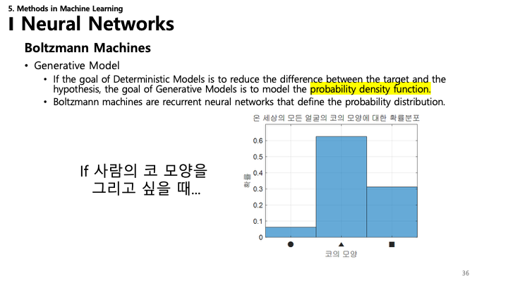 Boltzmann Machines Slide