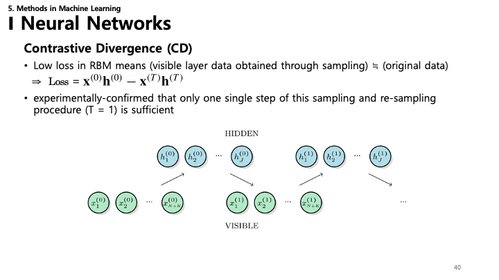 Contrastive Divergence Slide
