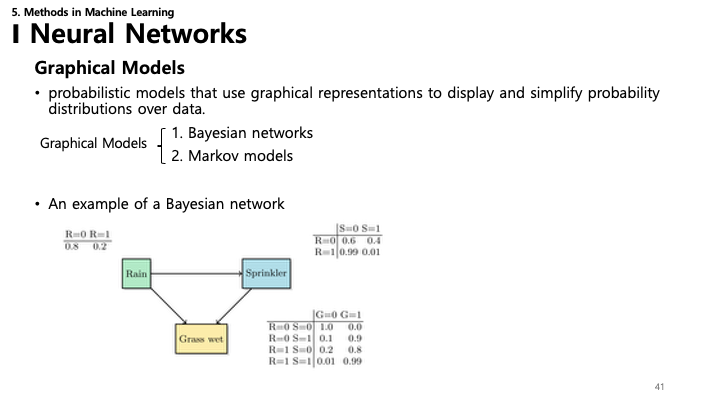 Graphical Models Slide