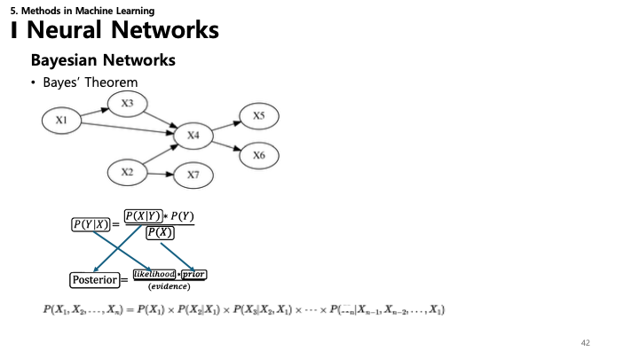 Bayesian Networks Slide