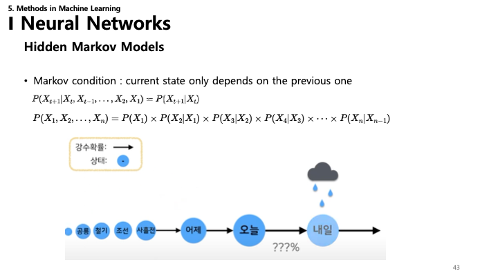 Hidden Markov Models Slide