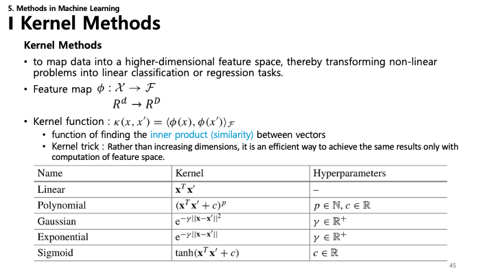 Kernel Methods Slide