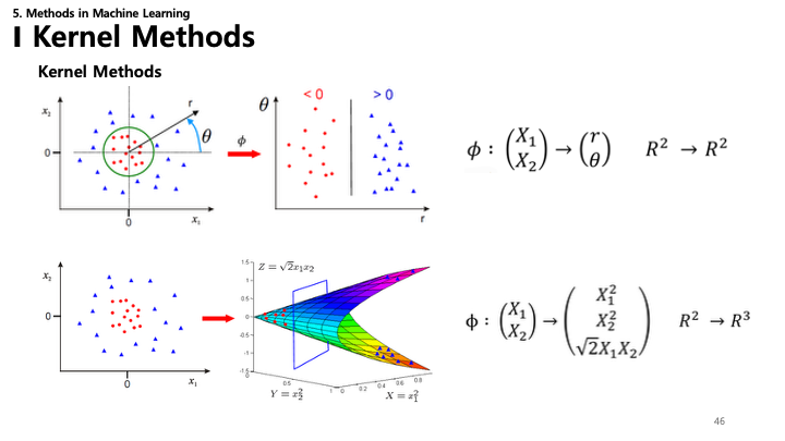 Kernel Methods Visuals Slide