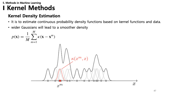 Kernel Density Estimation Slide