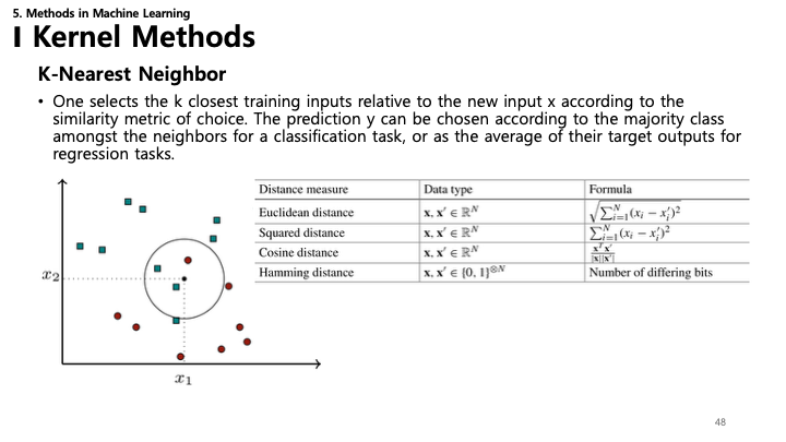 K-Nearest Neighbor Slide
