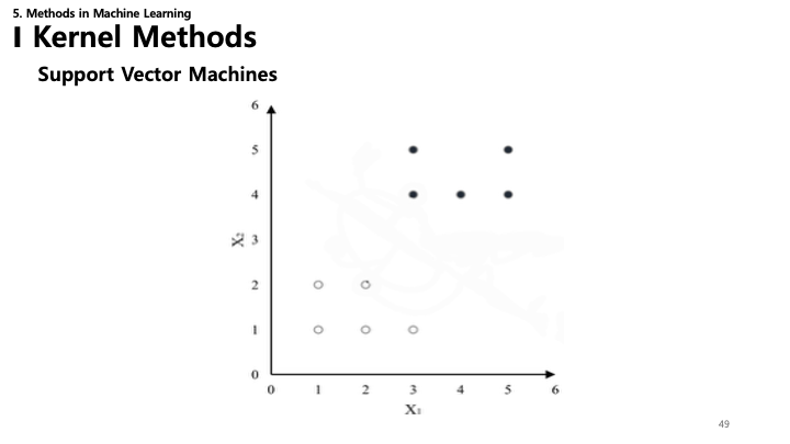 Support Vector Machines Slide