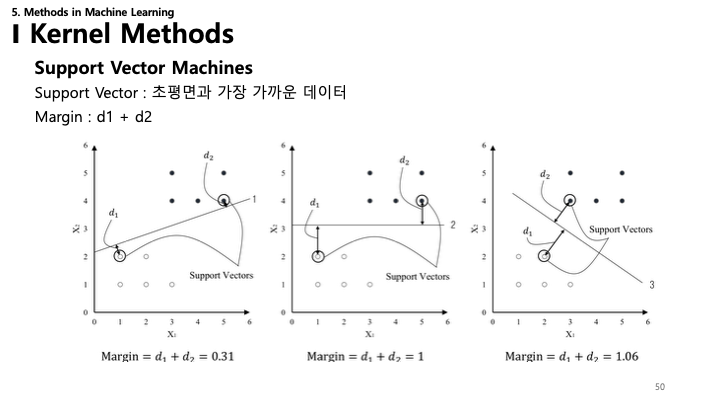 SVM Margin Slide
