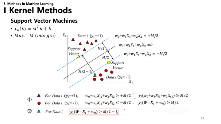 SVM Constraints Slide