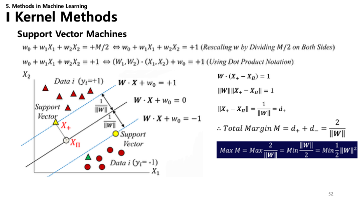SVM Optimization Goal Slide