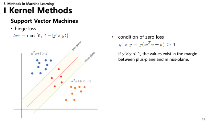 SVM Hinge Loss Slide