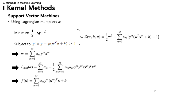 SVM Lagrangian Slide