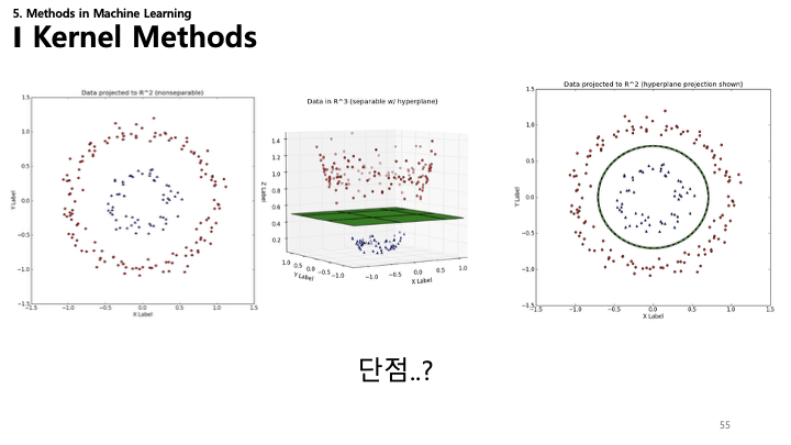 Kernel Methods Limitations Slide
