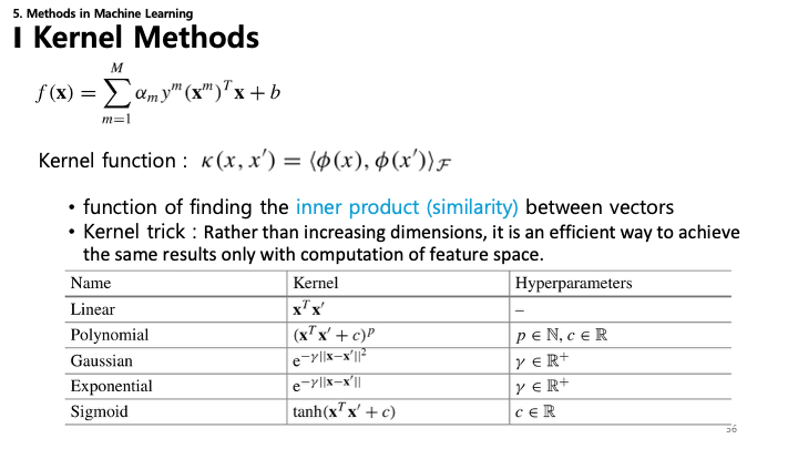 Kernel Trick Summary Slide