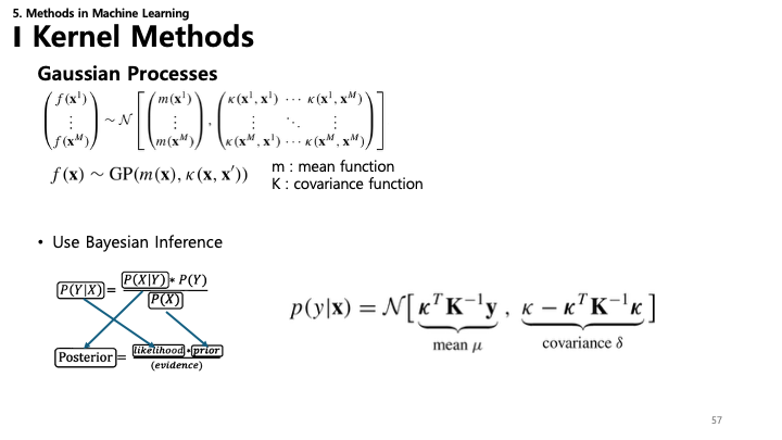 Gaussian Processes Slide