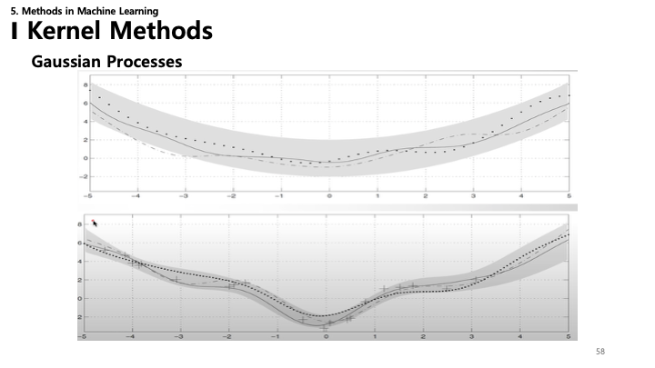 Gaussian Processes Visualization Slide