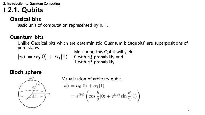 Qubits Slide