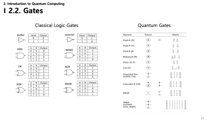 Quantum Gates Overview Slide