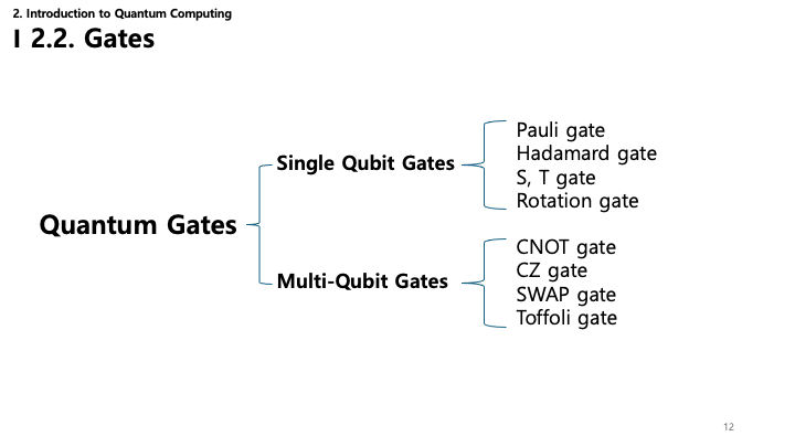 Gate Classification Slide
