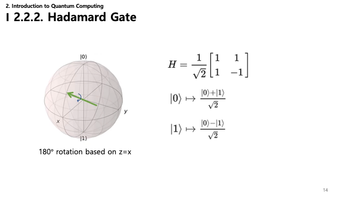 Hadamard Gate Slide
