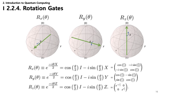 Rotation Gates Slide