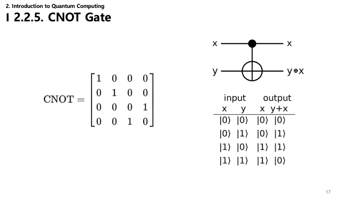 CNOT Gate Slide