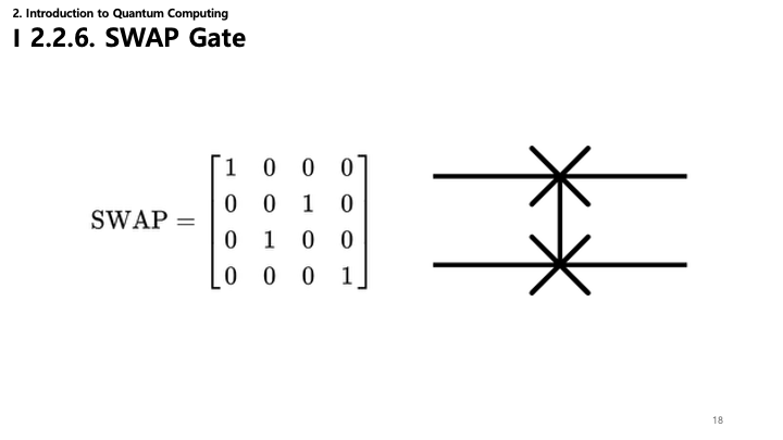 SWAP Gate Slide