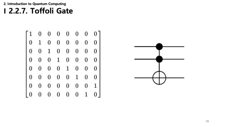 Toffoli Gate Slide