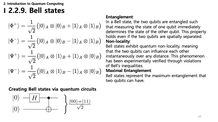Bell States Slide