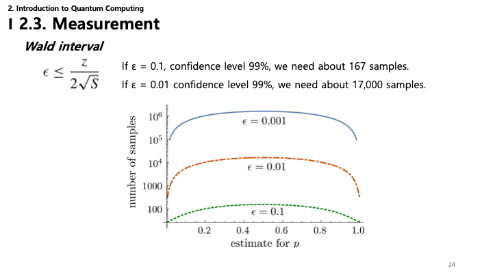 Sample Size Slide