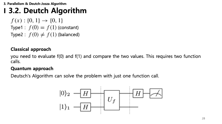 Deutsch Algorithm Slide