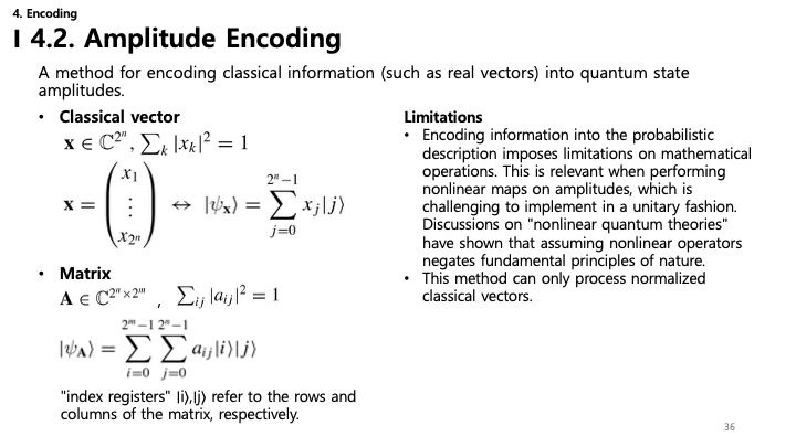 Amplitude Encoding Slide