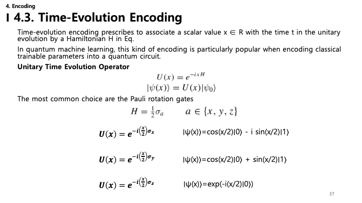 Time-Evolution Encoding Slide