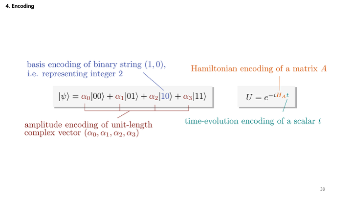 Encoding Summary Slide