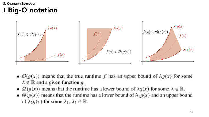 Big-O Notation Slide